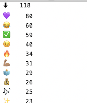 Screenshot of emoji txt file